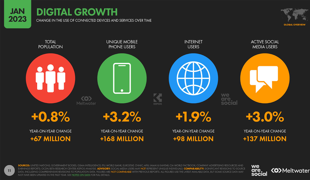 The Digital Age: The Rise of the Internet and Streaming Services