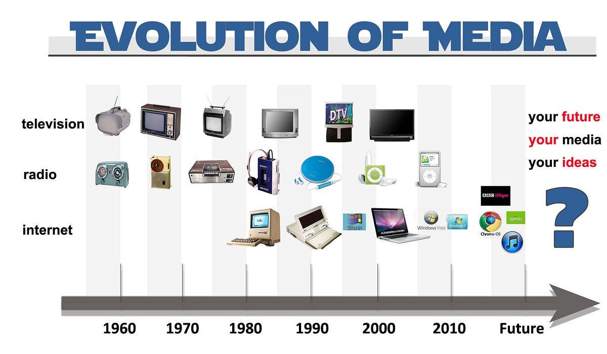 The Evolution of Entertainment: From Radio to Streaming
