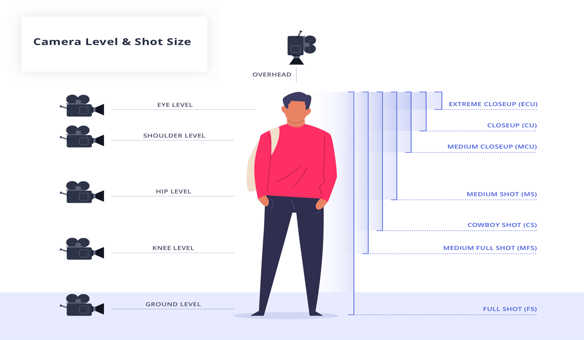 The Strategy Behind Every Shot